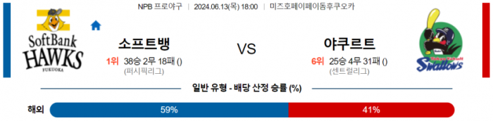 6월 13일 18:00 NPB 소프트뱅크 : 야쿠르트