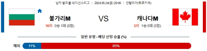 05월 24일 불가리아 vs 캐나다 남자배구네이션스 , 스포츠분석