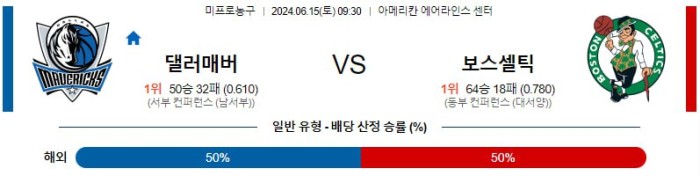 NBA분석 6월15일 09:30 댈러스 VS 보스턴 분석