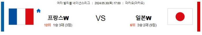 05월 30일 프랑스 vs 일본 네이션스리그 , 스포츠분석