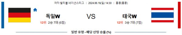 여자배구네이션스분석 6월16일 14:30 독일 vs 태국 분석