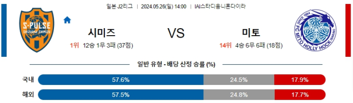 05월 26일 시미즈 vs 미토 J리그 , 스포츠분석