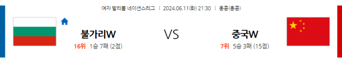 06월 11일 불가리아(W) vs 중국(W) 네이션스리그 , 스포츠분석