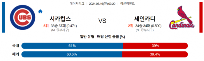 6월 16일 03:20 MLB 시카고컵스 : 세인트루이스 MLB분석