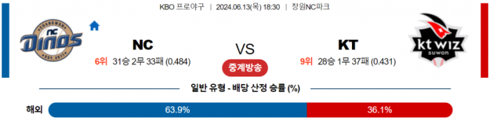 6월 13일 18:30 KBO NC : KT