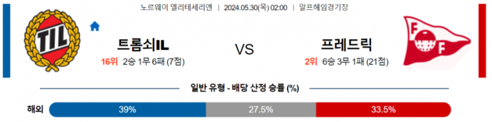 노르웨이 1부 5월 30일 02:00 트롬쇠 IL : 프레드릭스타드 FK