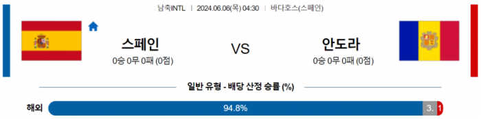 국제친선경기 6월 6일 03:45 스페인 : 안도라