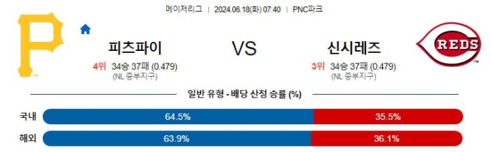 MLB분석 6월18일 07:40 피츠버그 vs 신시내티 분석