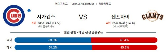 MLB분석 6월18일 09:05 시카고 컵스 vs 샌프란시스코 분석