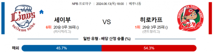 6월 13일 18:00 NPB 세이부 : 히로시마