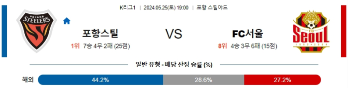 05월 25일 포항 vs 서울 K리그 , 스포츠분석