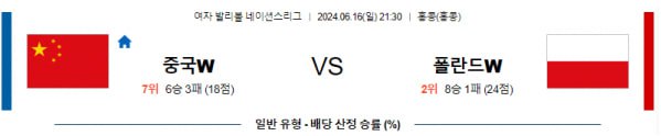 여자배구네이션스분석 6월16일 21:30 중국 vs 폴란드 분석