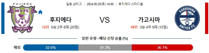 05월 25일 후지에다 vs 가고시마 J2리그 , 스포츠분석