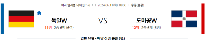 06월 11일 독일(W) vs 도미니카공화국(W) 네이션스리그 , 스포츠분석