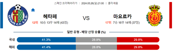 05월 26일 헤타페 vs 마요르카 라리가 , 스포츠분석