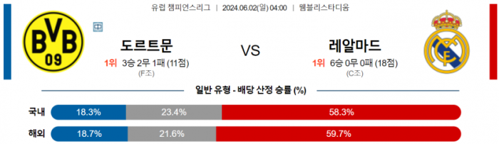 UEFA 챔피언스리그 6월 2일 04:00 보루시아 도르트문트 : 레알 마드리드