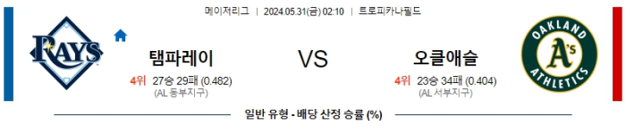 05월 31일 템파베이 vs 오클랜드 MLB , 스포츠분석