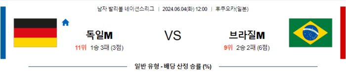 06월 04일 독일(M) vs 브라질(M) 네이션스리그 , 스포츠분석