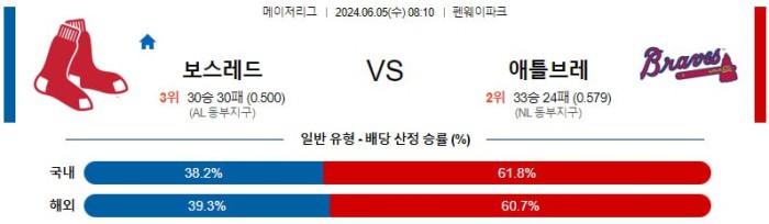 MLB분석 6월5일 08:10 보스턴 vs 애틀랜타 분석