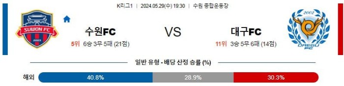 K리그1분석 5월29일 19:30 수원 vs 대구 분석