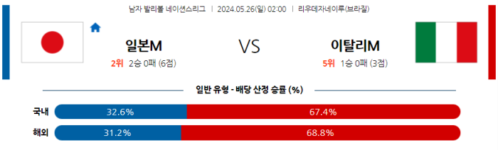 05월 26일 일본 vs 이탈리아 네이션스리그 , 스포츠분석