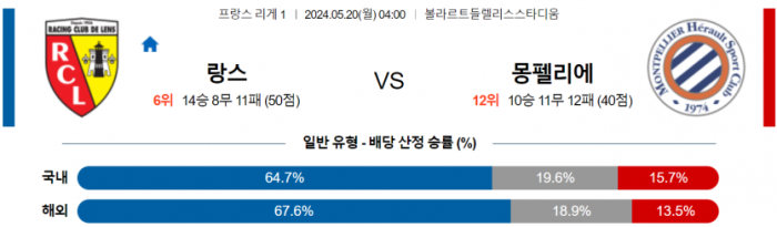 프랑스 리그앙 5월 20일 04:00 RC 랑스 : 몽펠리에 HSC