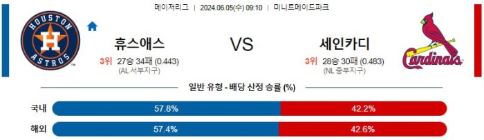 MLB분석 6월5일 09:10 휴스턴 vs 세인트루이스 분석