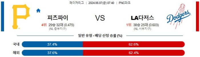 MLB분석 6월7일 07:40 피츠버그 vs LA다저스 분석