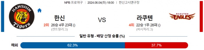 6월 4일 18:00 NPB 한신 : 라쿠텐