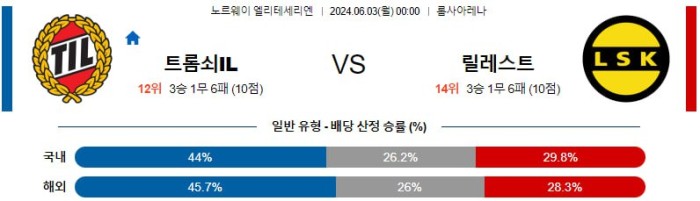 노르웨이 엘리테세리엔분석 6월3일 00:00 트롬쇠 vs 릴레스트롬 분석