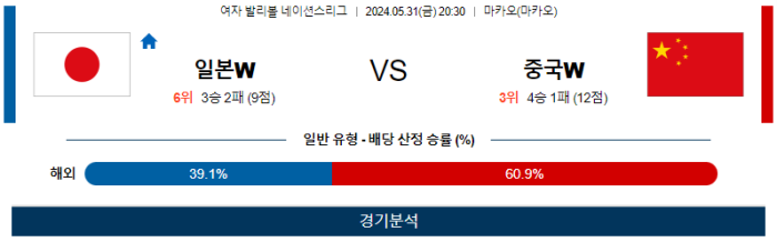 05월 31일 일본 vs 중국 네이션스리그 , 스포츠분석