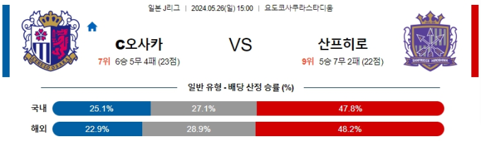 05월 26일 세레소 vs 히로시마 J리그 , 스포츠분석