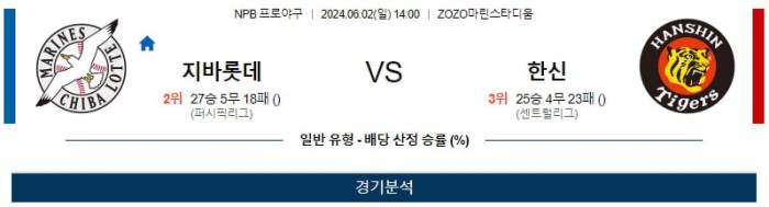 NPB분석 6월2일 14:00 치바롯데 VS 한신 분석