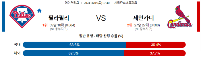 06월 01일 필라델피아 vs 세인트루이스 MLB , 스포츠분석