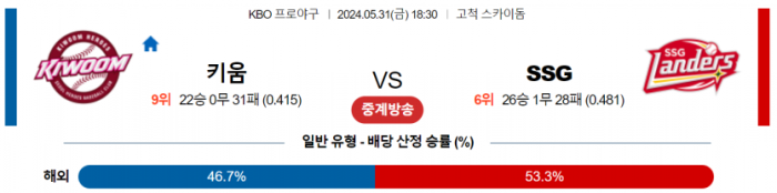 5월 31일 18:30 KBO 키움 : SSG