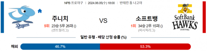 6월 5일 18:00 NPB 주니치 : 소프트뱅크