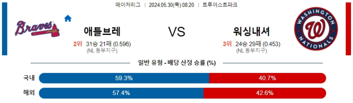 05월 30일 애틀랜타 vs 워싱턴 MLB , 스포츠분석