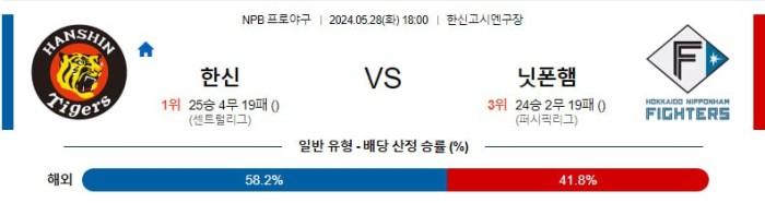 NPB분석 5월28일 18:00 한신 vs 니혼햄 분석