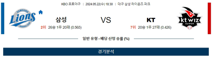 05월 22일 삼성 vs KT KBO , 스포츠분석