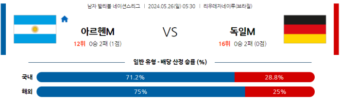 05월 26일 아르헨티나 vs 독일 네이션스리그 , 스포츠분석