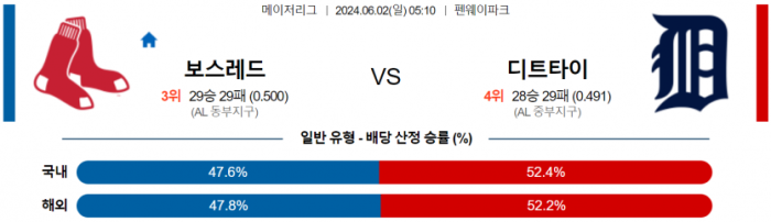 6월 2일 05:10 MLB 보스턴 : 디트로이트 MLB분석