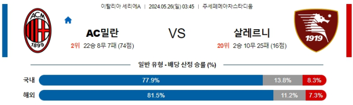 05월 26일 밀란 vs 살레르니타나 세리에A , 스포츠분석