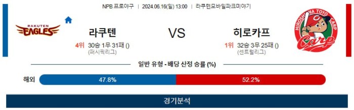 NPB분석 6월16일 13:00 라쿠텐 VS 히로시마 분석