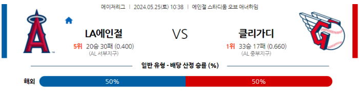 05월 25일 LA에인절스 vs 클리블랜드 MLB , 스포츠분석