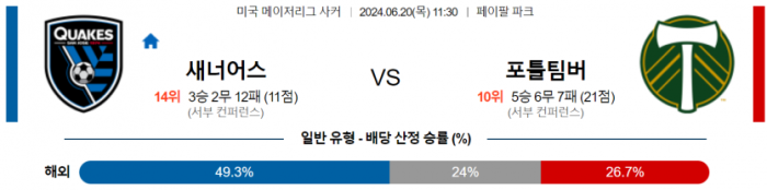 메이저리그사커 6월 20일 11:30 산호세 어스퀘이크 : 포틀랜드 팀버스