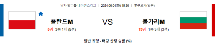 06월 04일 폴란드(M) vs 불가리아(M) 네이션스리그 , 스포츠분석