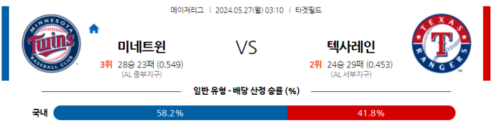 05월 27일 미네소타 vs 텍사스 MLB , 스포츠분석