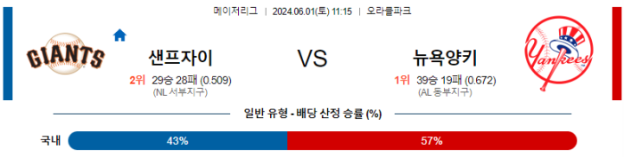 06월 01일 샌프란시스코 vs 뉴욕양키스 MLB , 스포츠분석