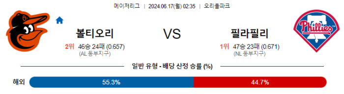 06월 17일 볼티모어 vs 필라델피아 MLB , 스포츠분석