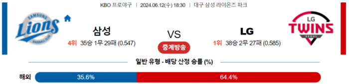 6월 12일 18:30 KBO 삼성 : LG